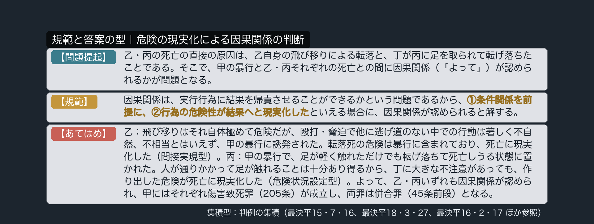 規範カード｜危険の現実化による因果関係の判断