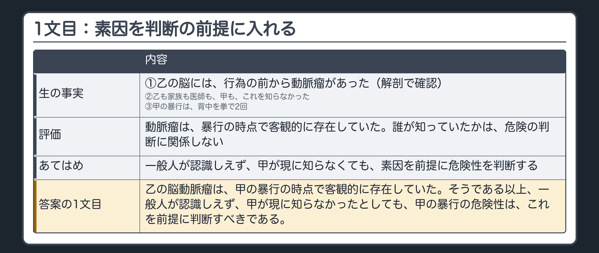 1文目：素因を判断の前提に入れる