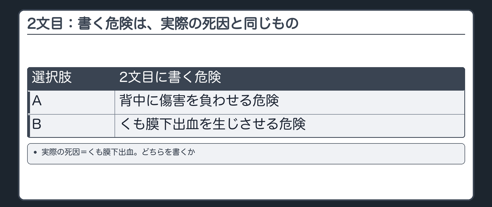2文目：書く危険は、実際の死因と同じもの