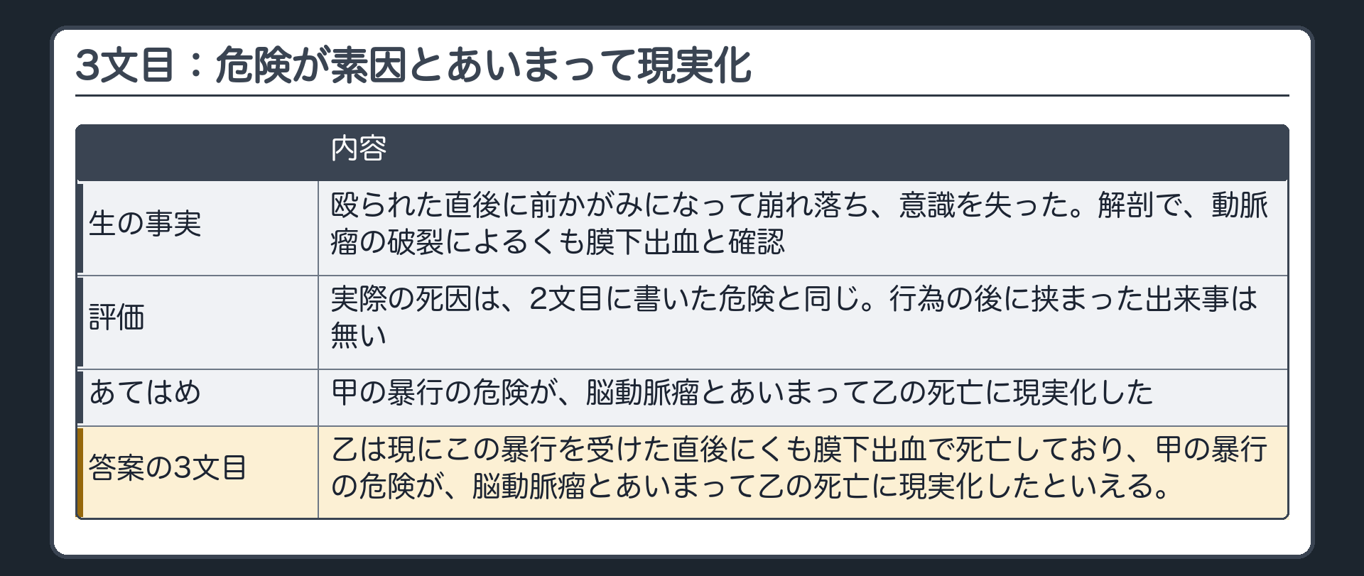 3文目：危険が素因とあいまって現実化