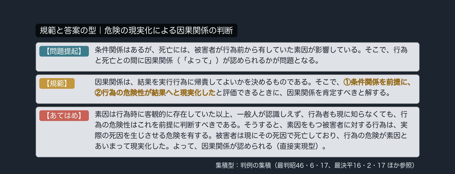 規範カード｜危険の現実化による因果関係の判断