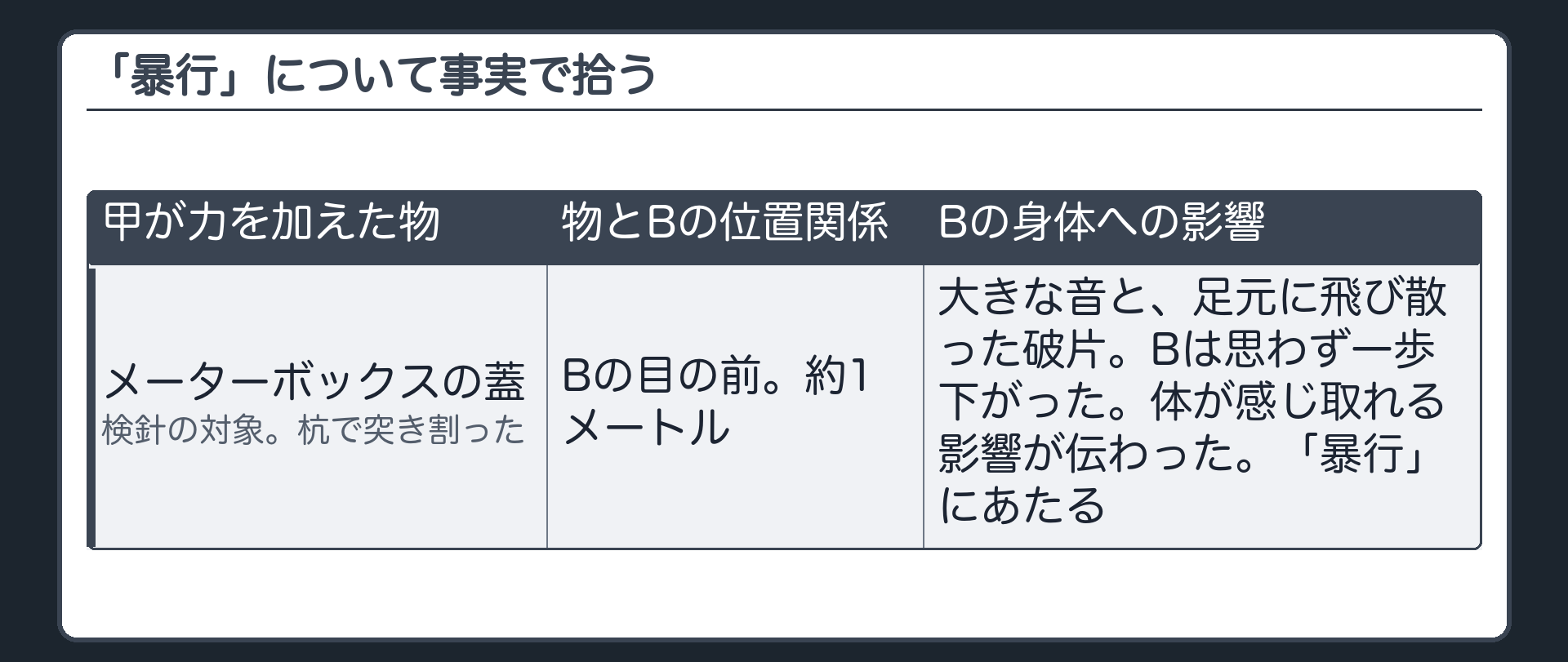「暴行」について事実で拾う