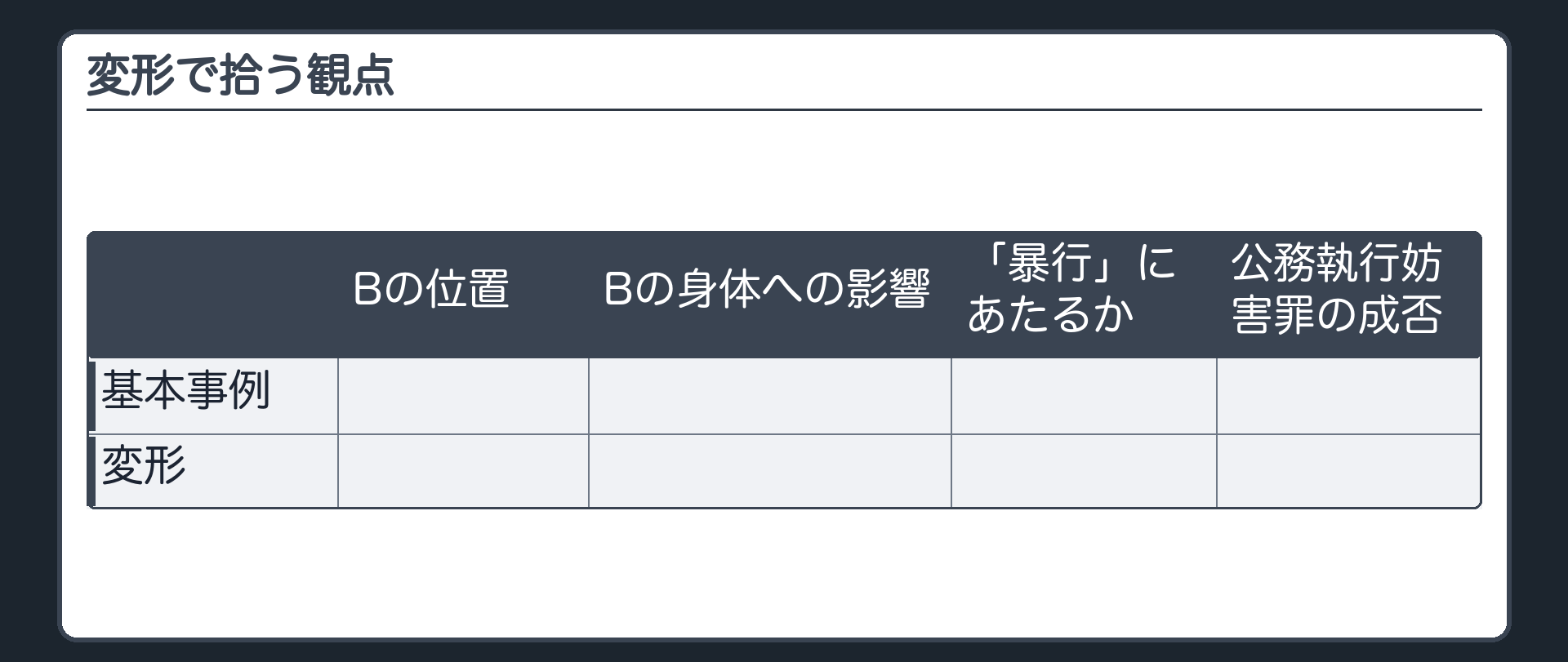 変形で拾う観点