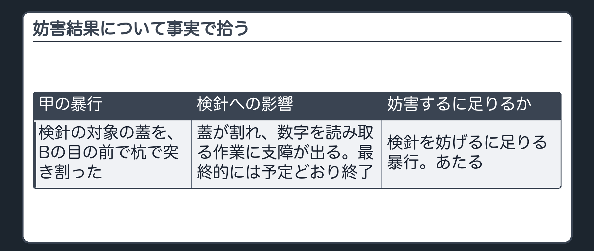 妨害結果について事実で拾う