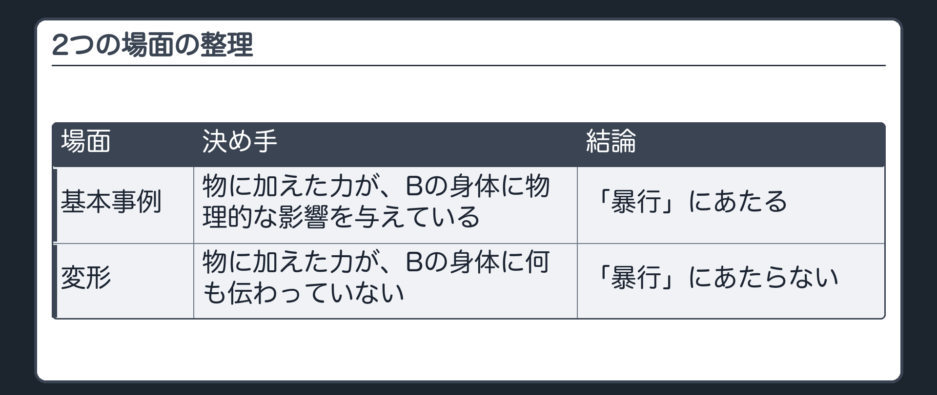 2つの場面の整理