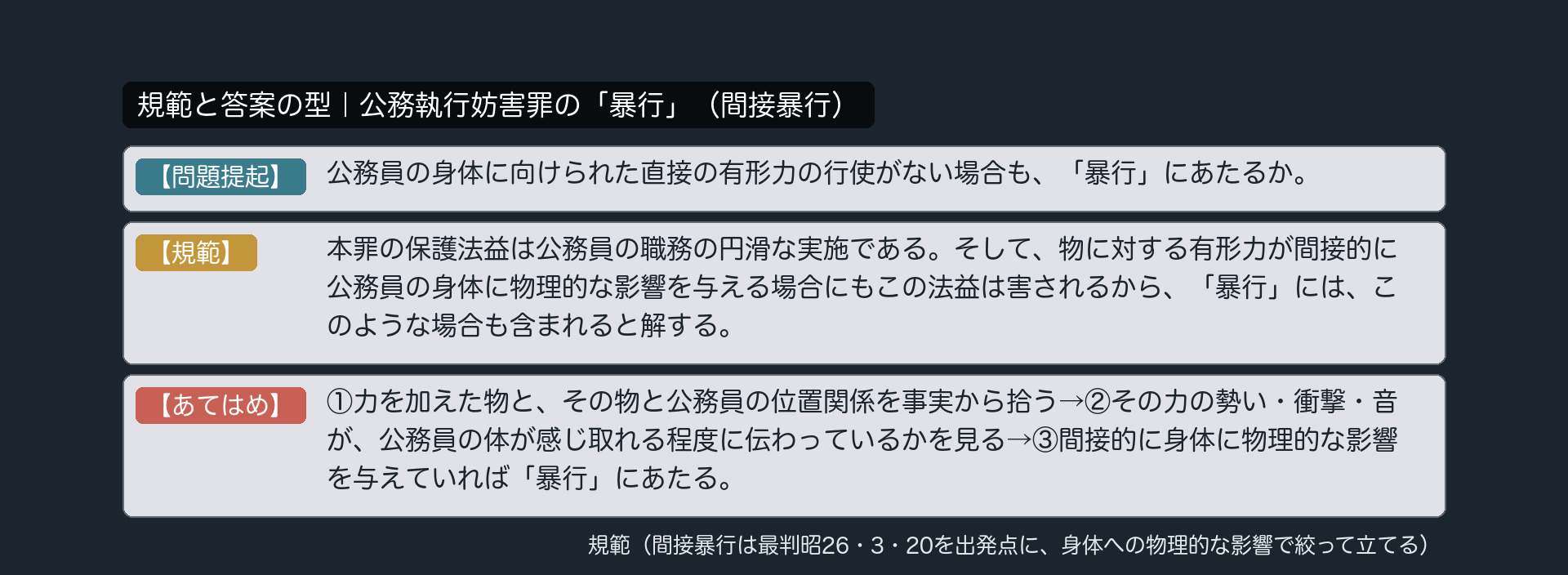 規範カード｜「暴行」（間接暴行）