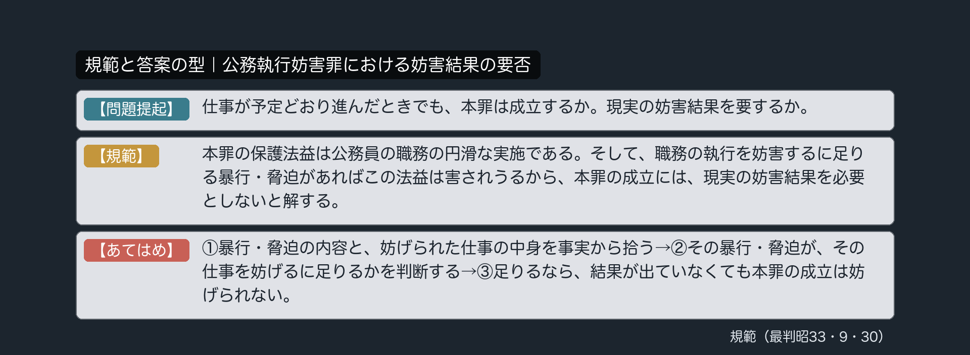 規範カード｜妨害結果の要否