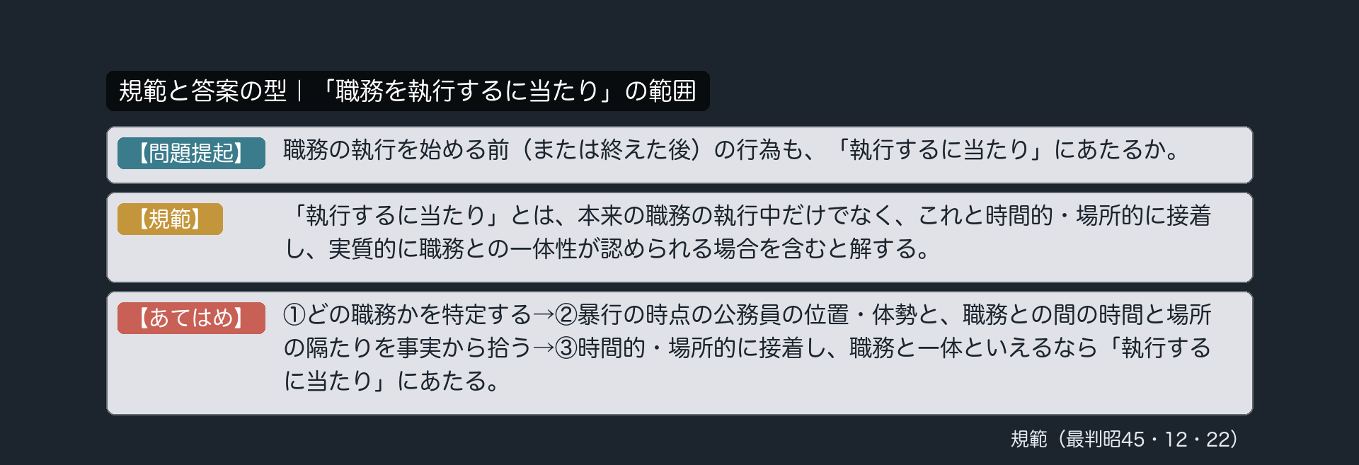 規範カード｜「職務を執行するに当たり」の範囲