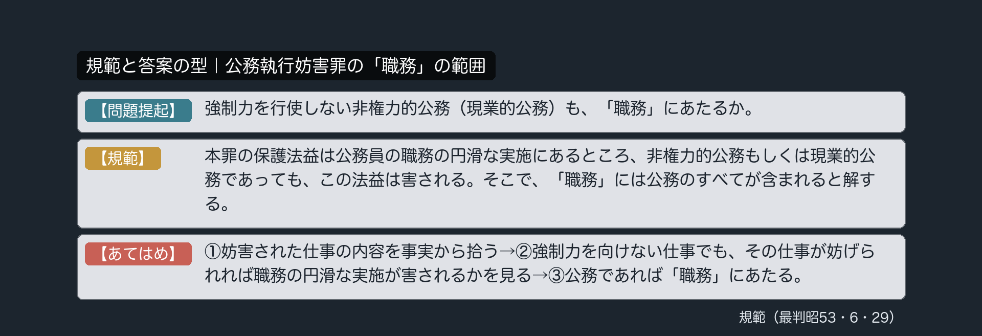 規範カード｜「職務」の範囲