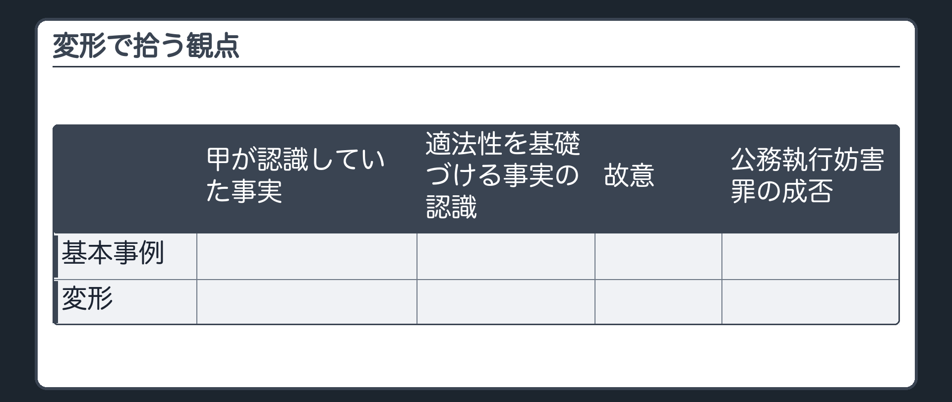 変形で拾う観点