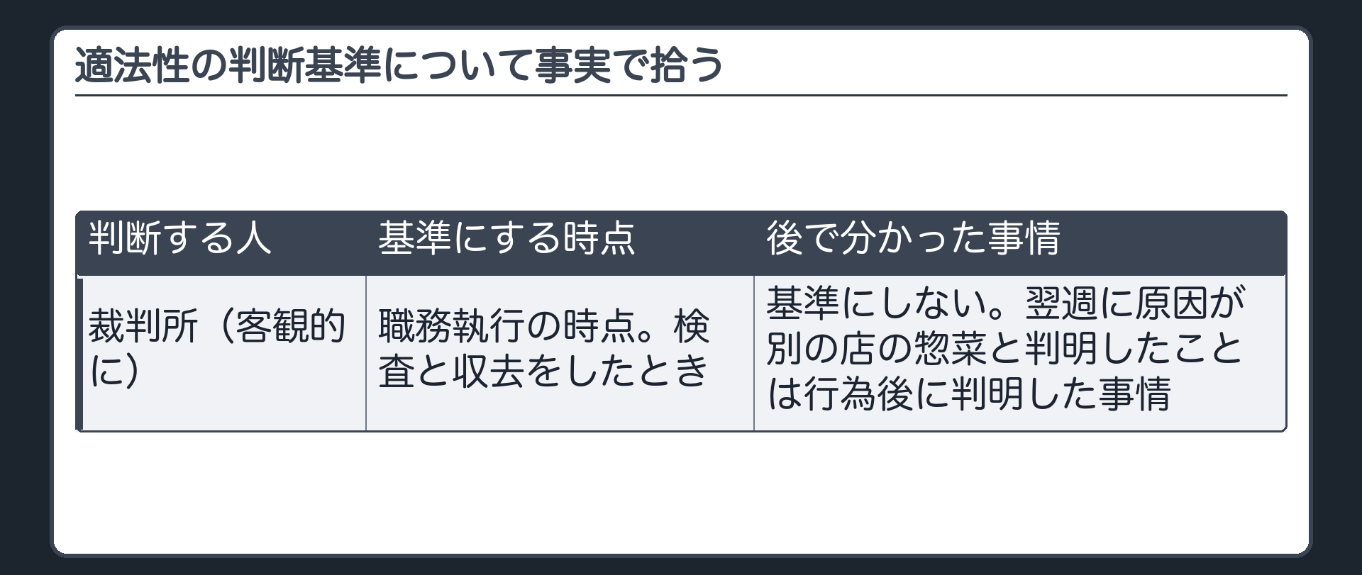 適法性の判断基準について事実で拾う