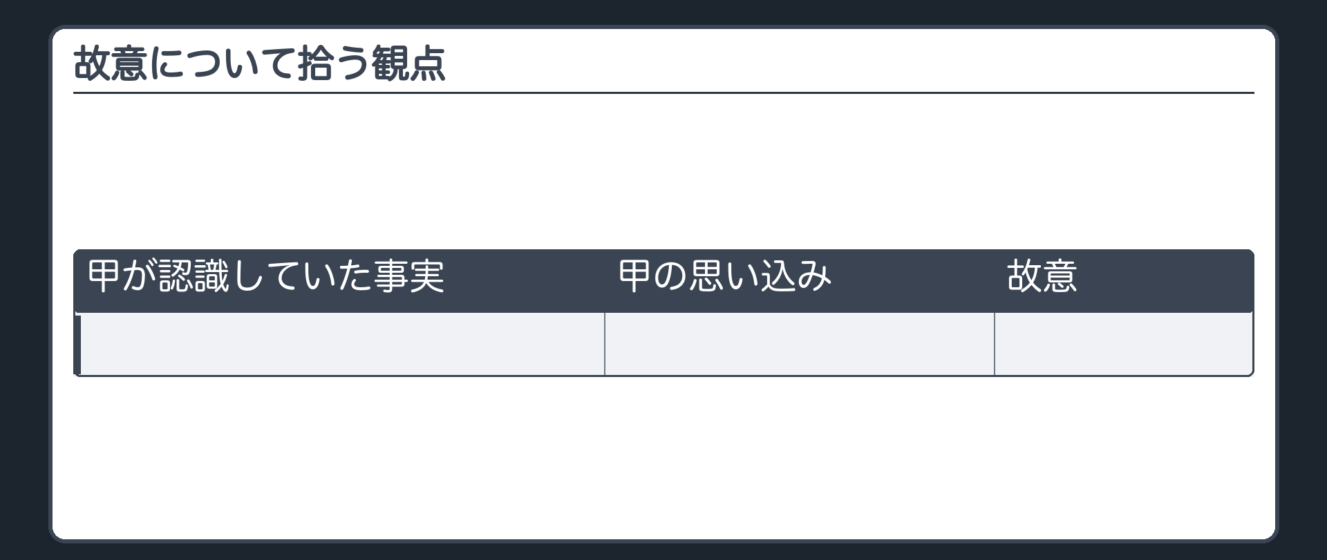 故意について拾う観点