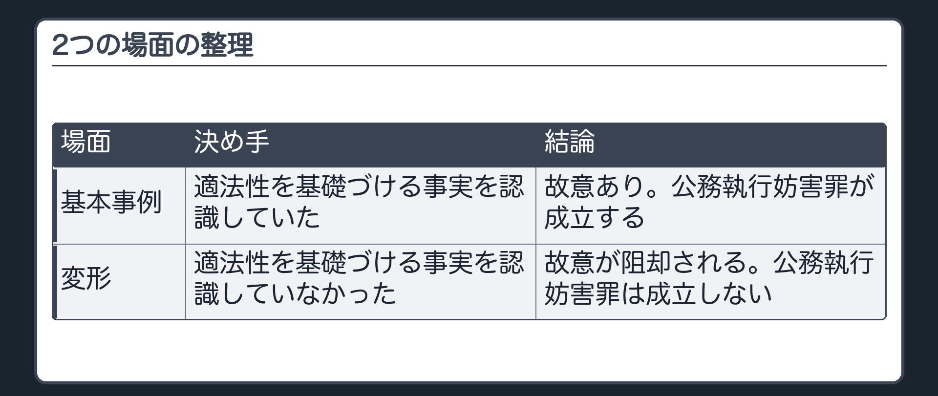 2つの場面の整理