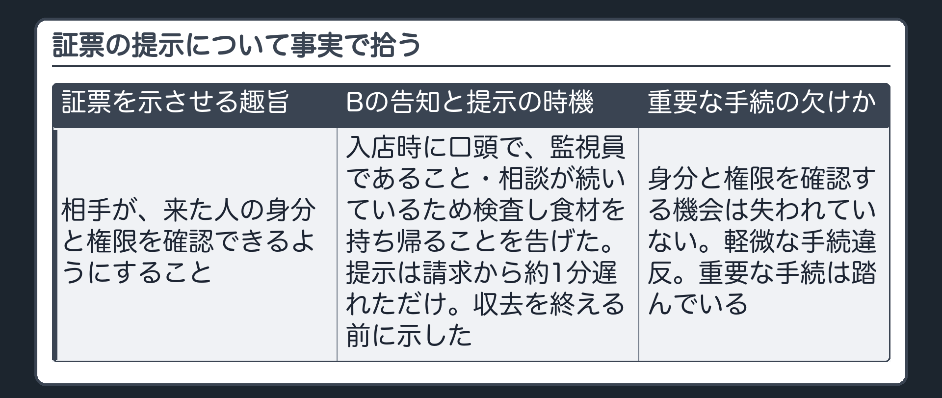 証票の提示について事実で拾う