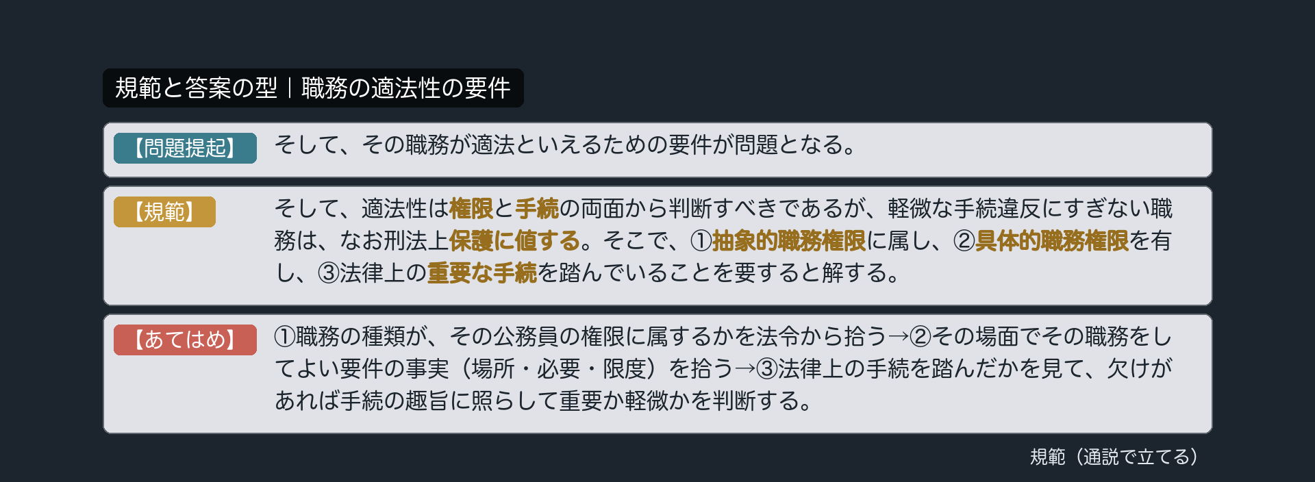規範カード｜職務の適法性の要件