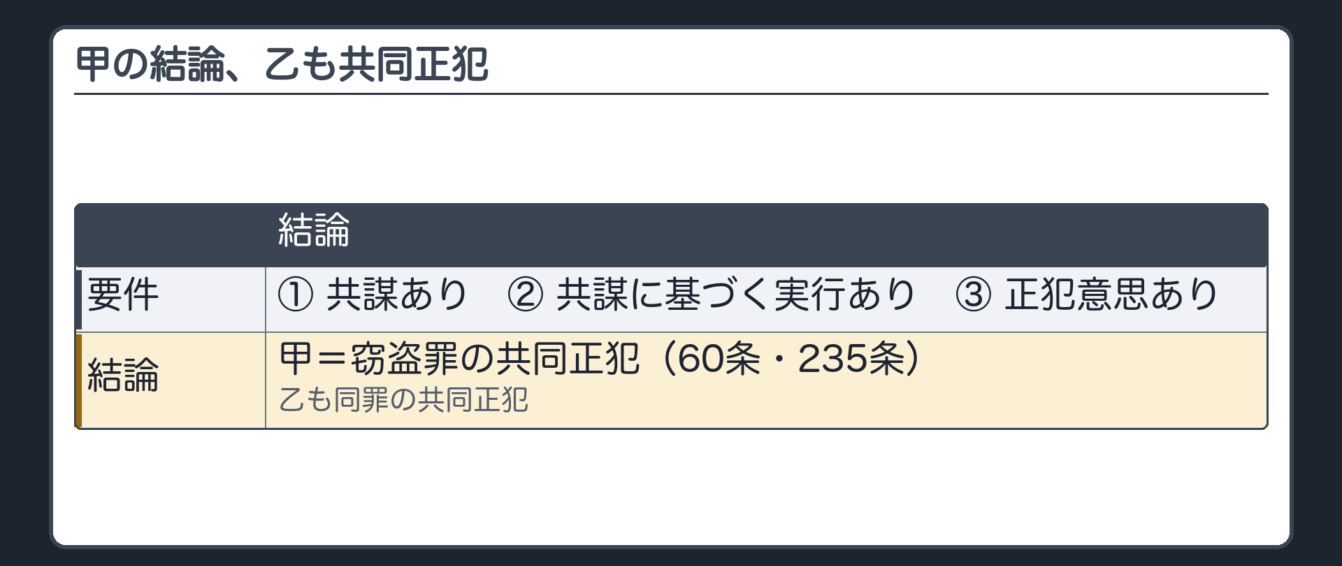 甲の結論、乙も共同正犯