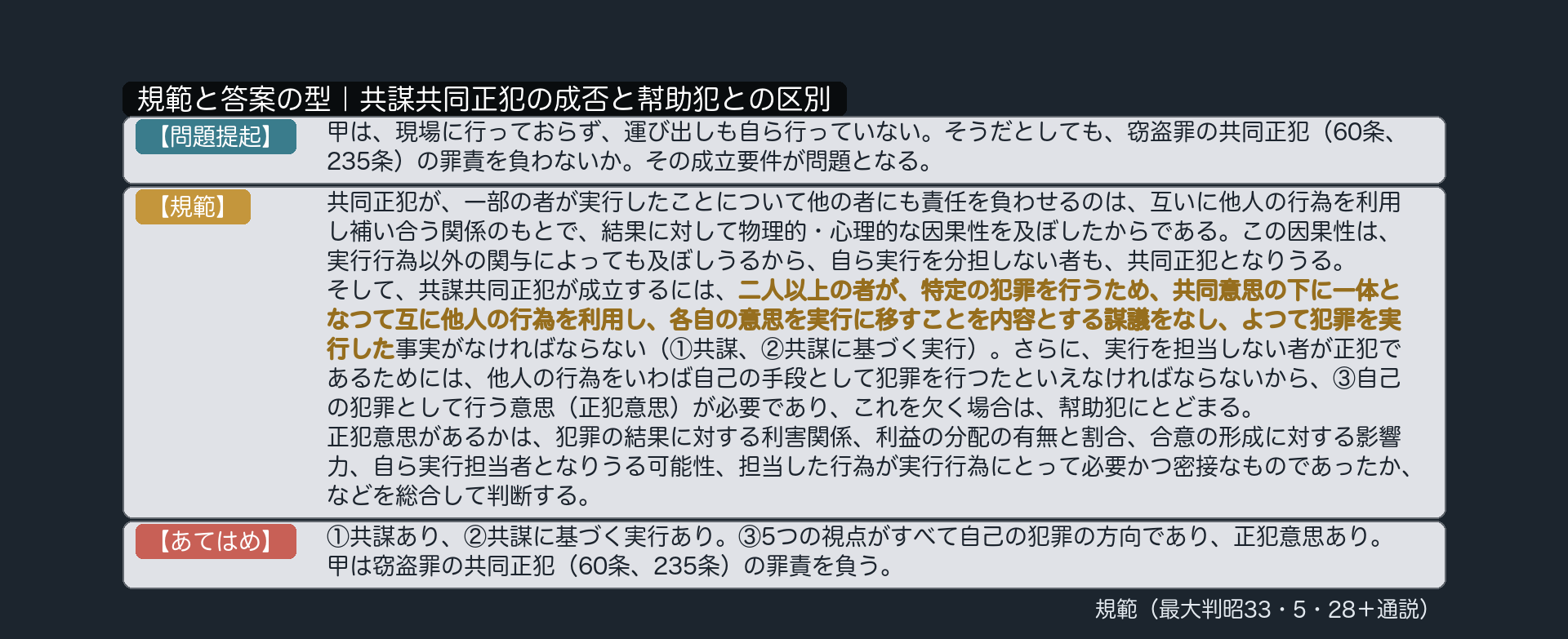 規範カード｜共謀共同正犯の成否と幇助犯との区別