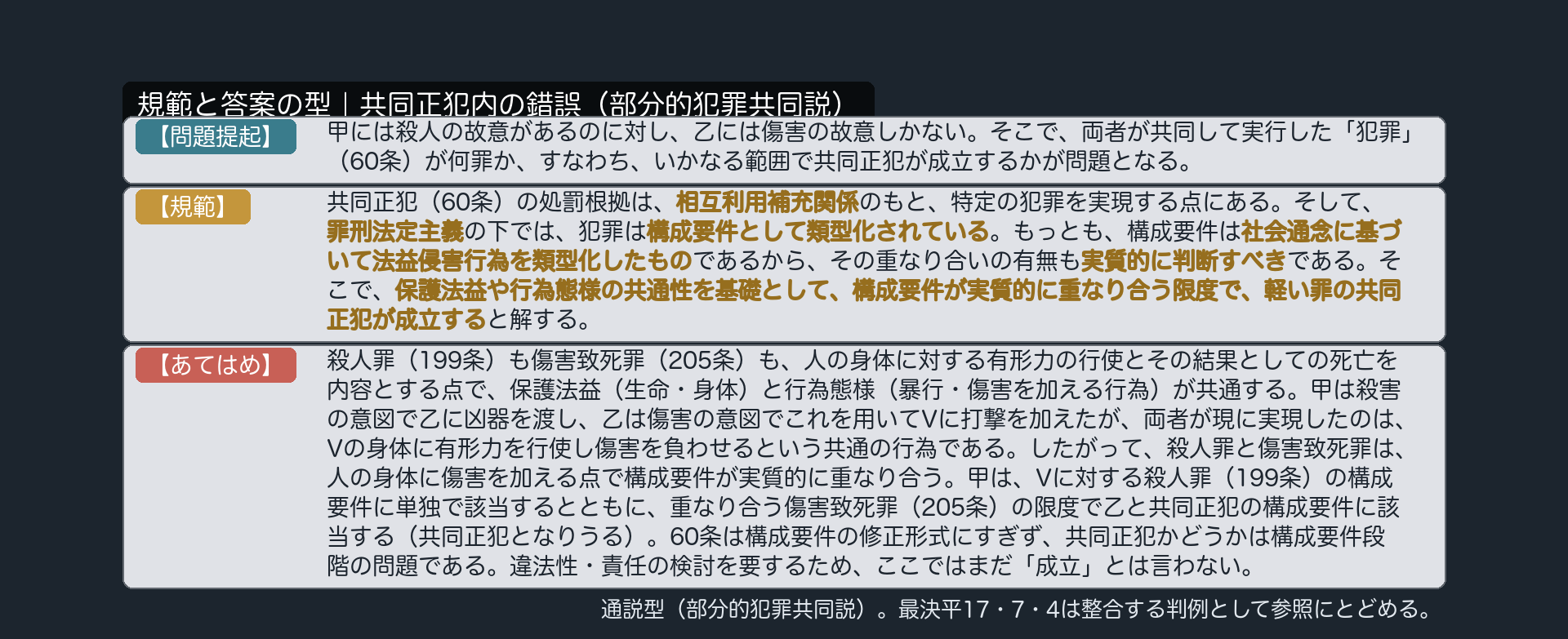 規範と答案の型｜共同正犯内の錯誤