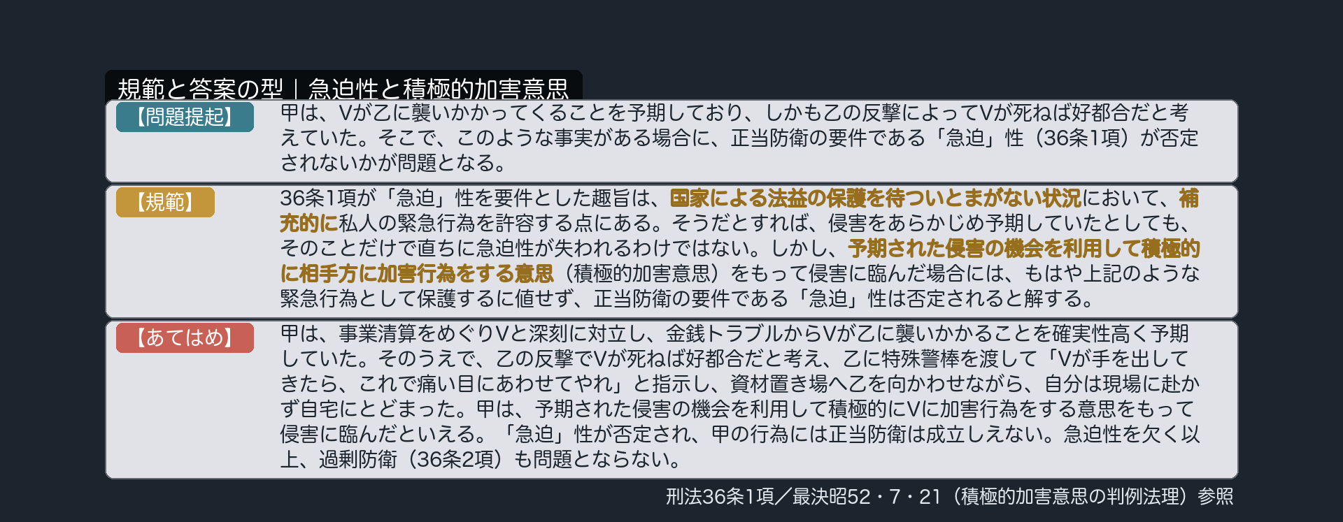 規範｜急迫性と積極的加害意思