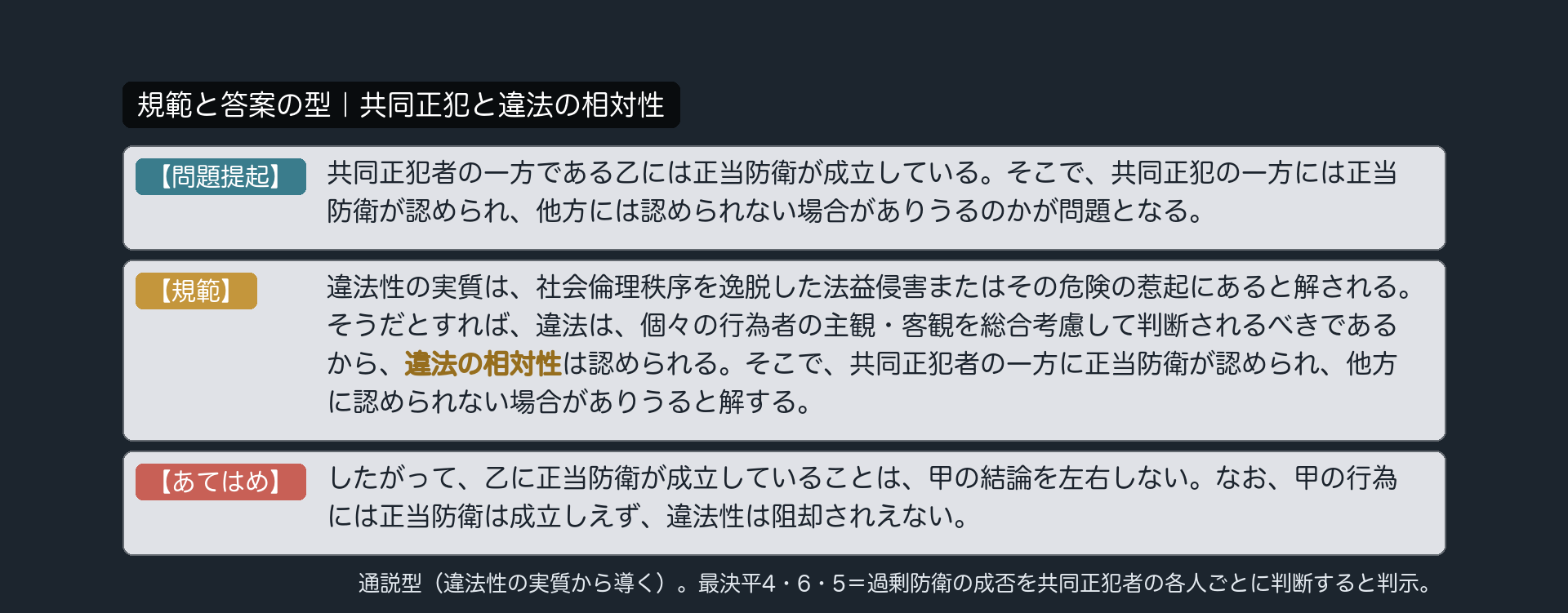 規範｜共同正犯と違法の相対性