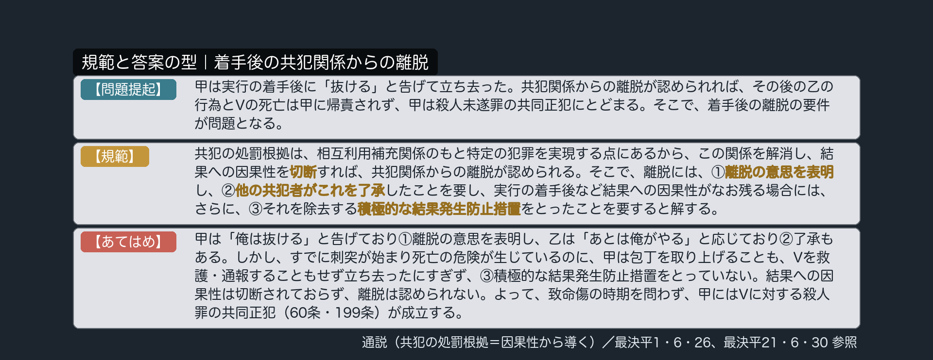 規範と答案の型｜着手後の共犯関係からの離脱