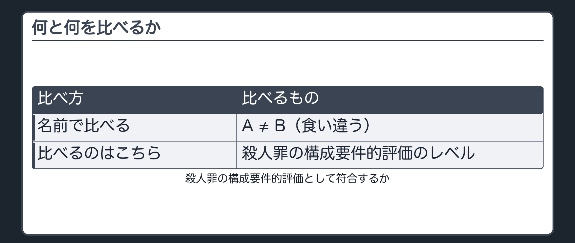 何と何を比べるか