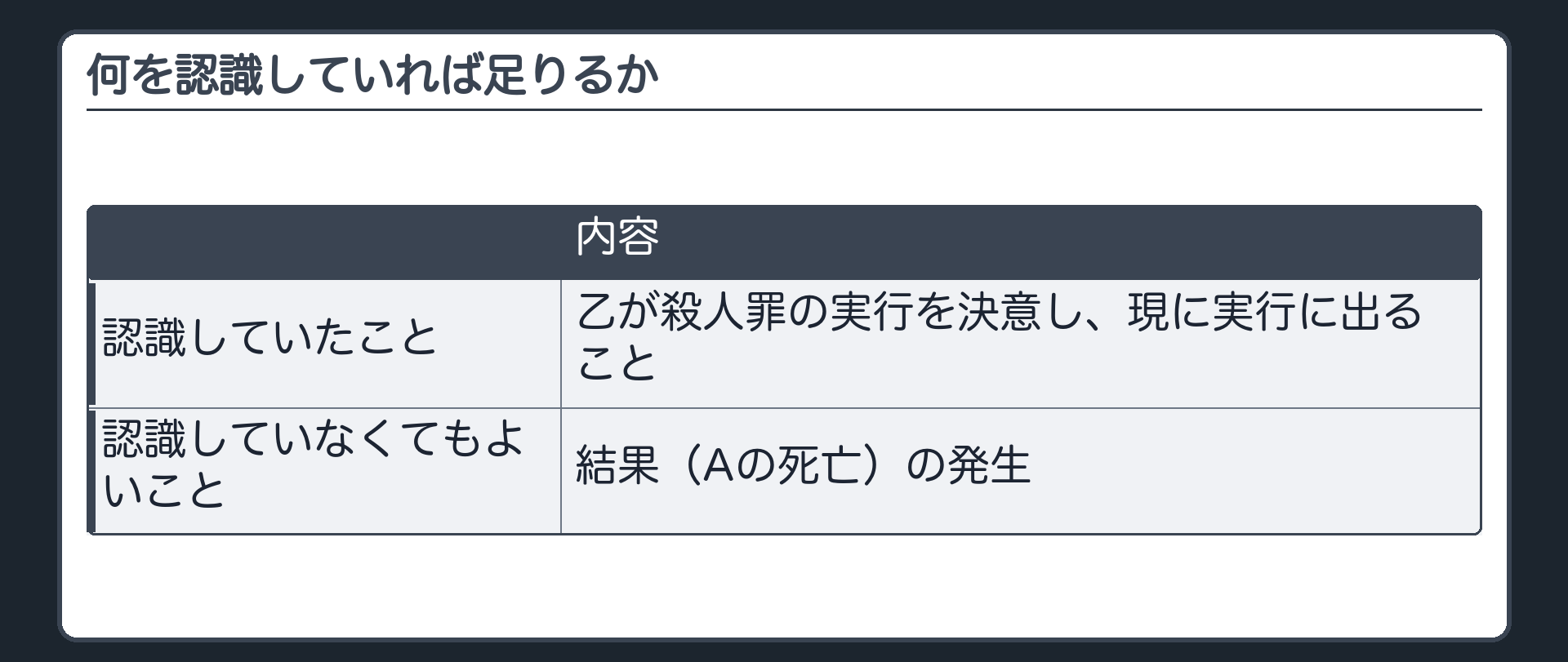 何を認識していれば足りるか