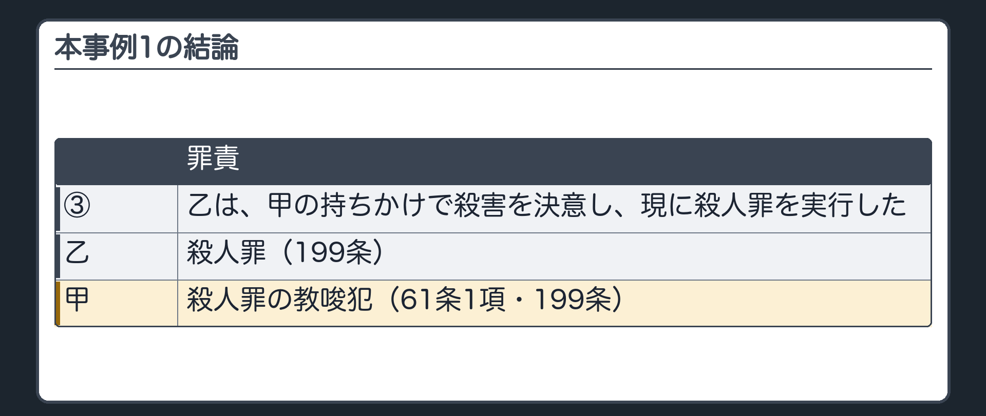 本事例1の結論