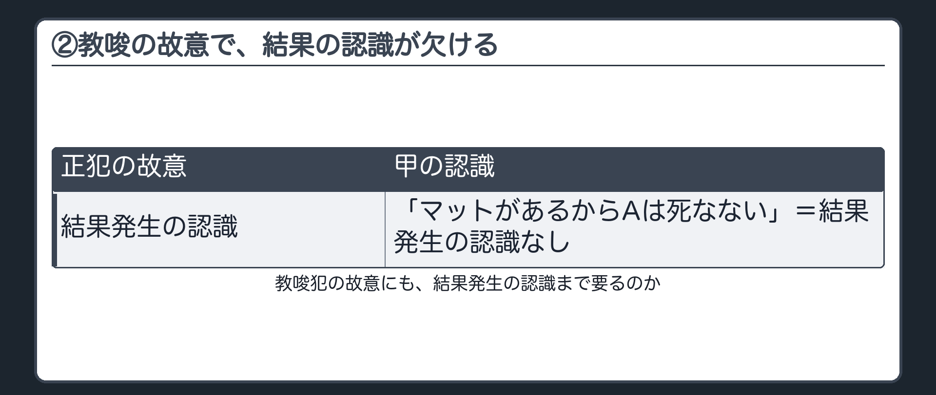 ②教唆の故意で、結果の認識が欠ける