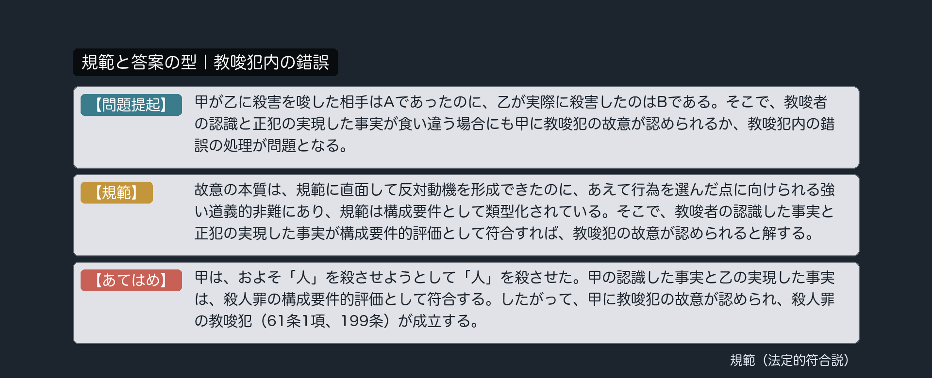 規範カード｜教唆犯内の錯誤