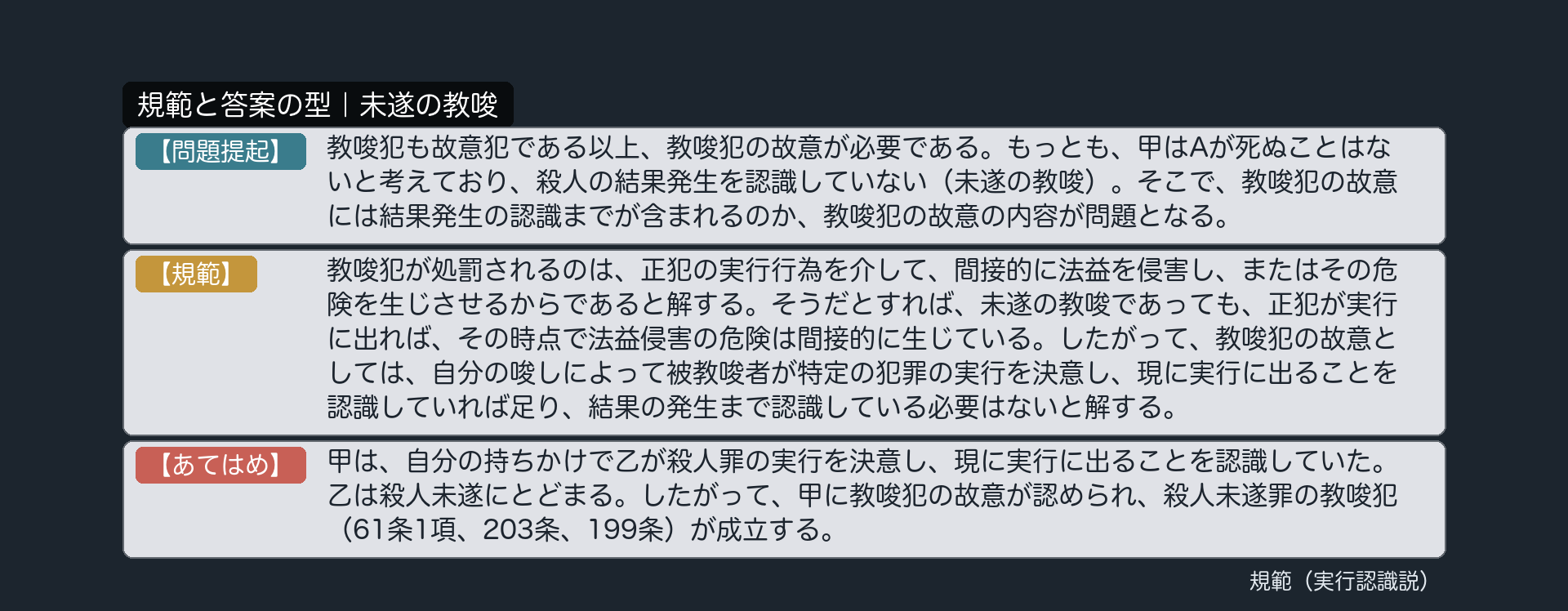 規範カード｜未遂の教唆