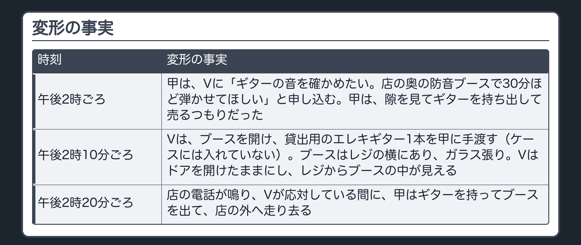 変形の事実