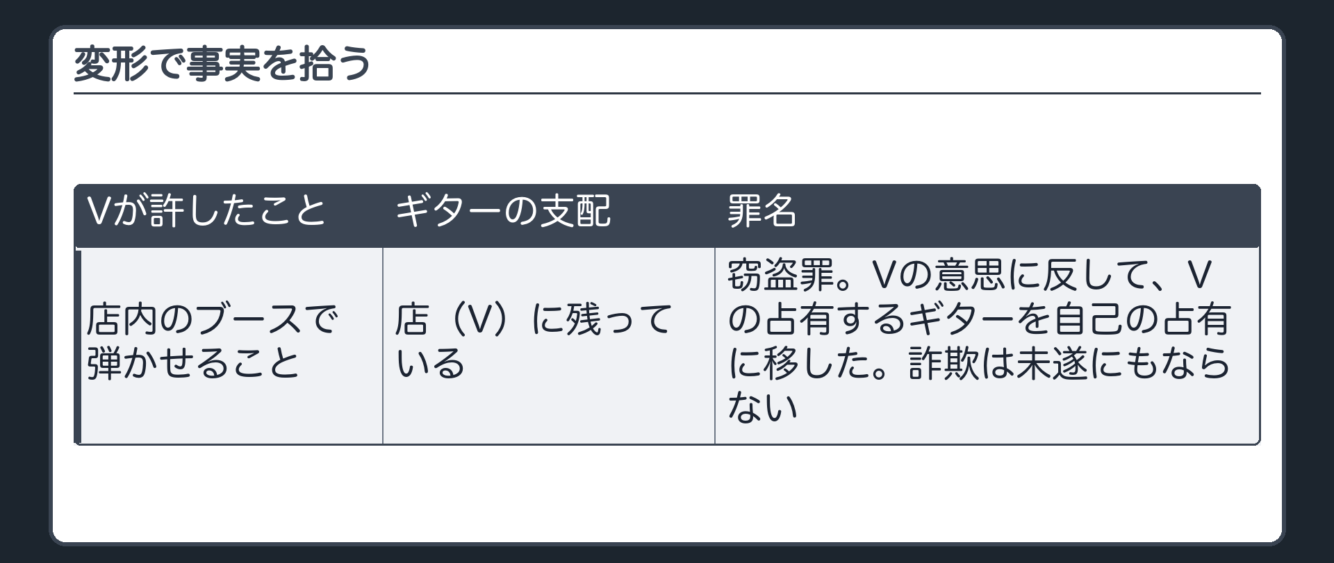 変形で事実を拾う