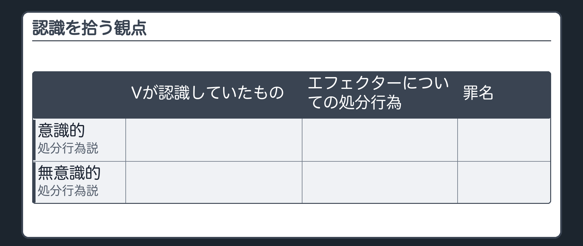 認識を拾う観点