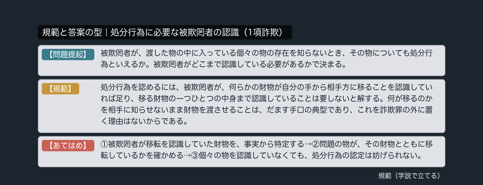 規範カード｜処分行為に必要な被欺罔者の認識