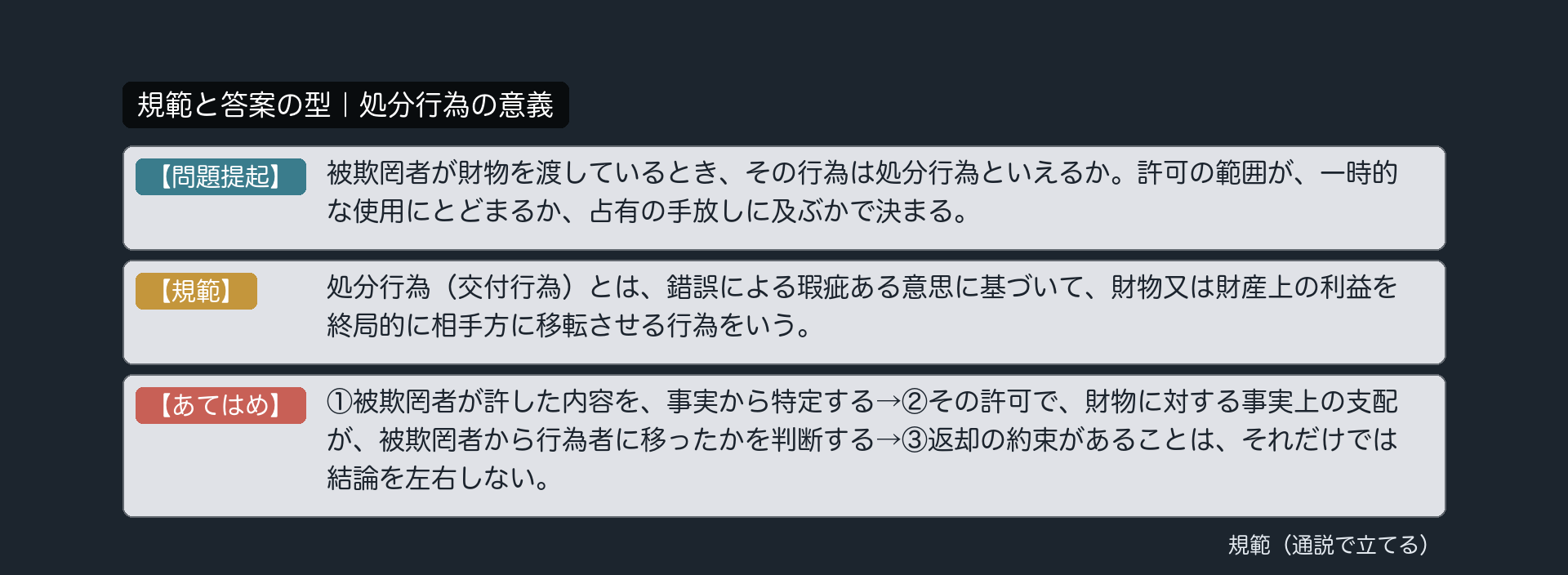 規範カード｜処分行為の意義