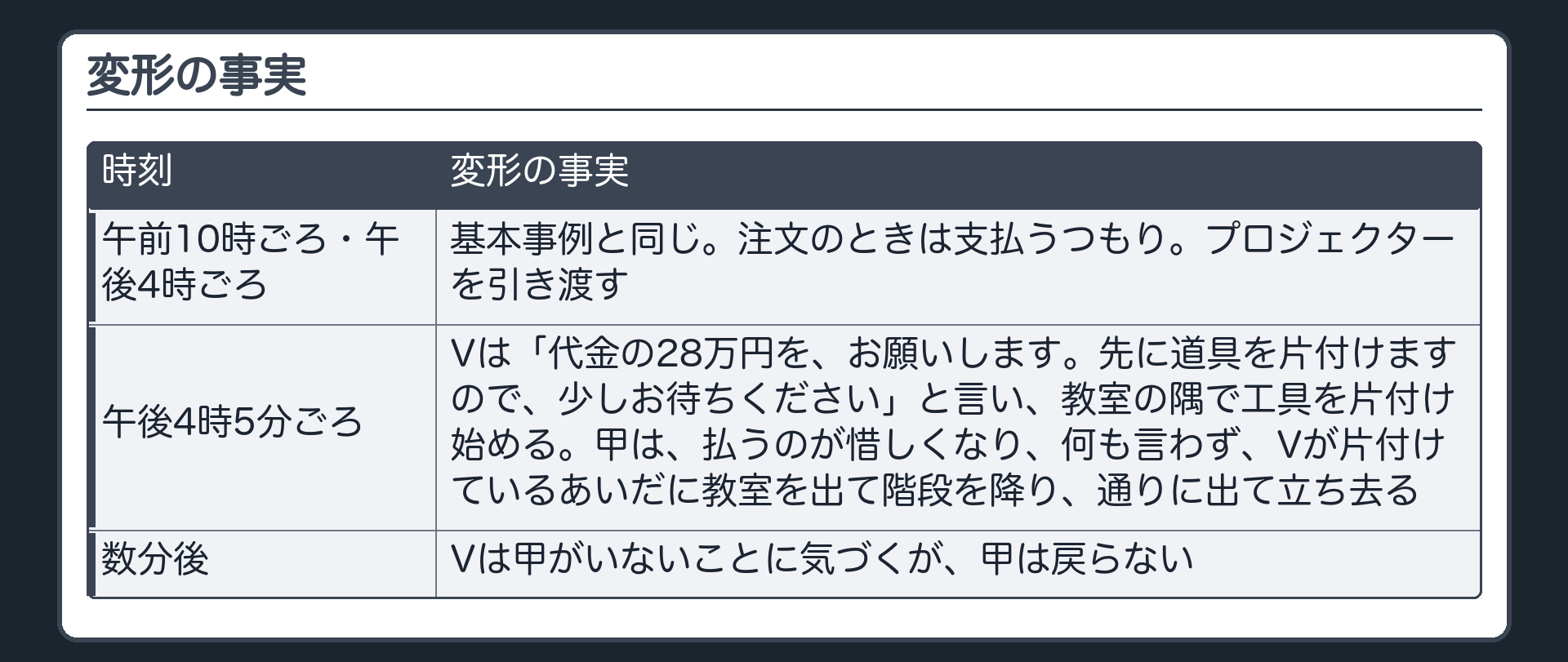 変形の事実