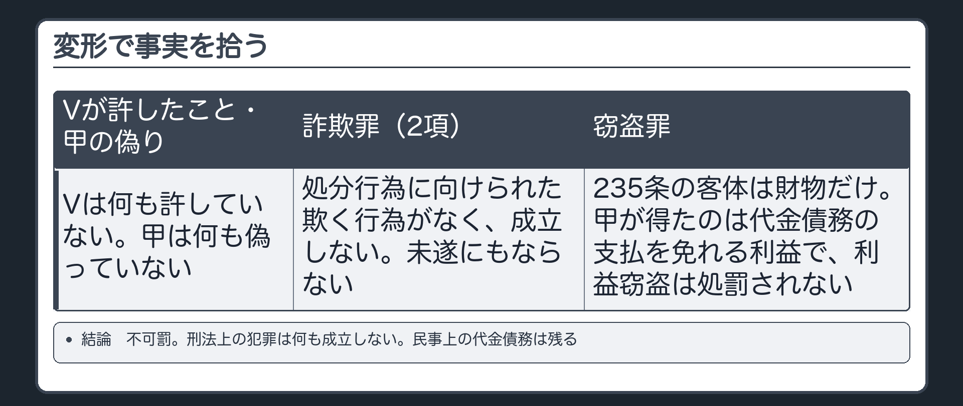 変形で事実を拾う