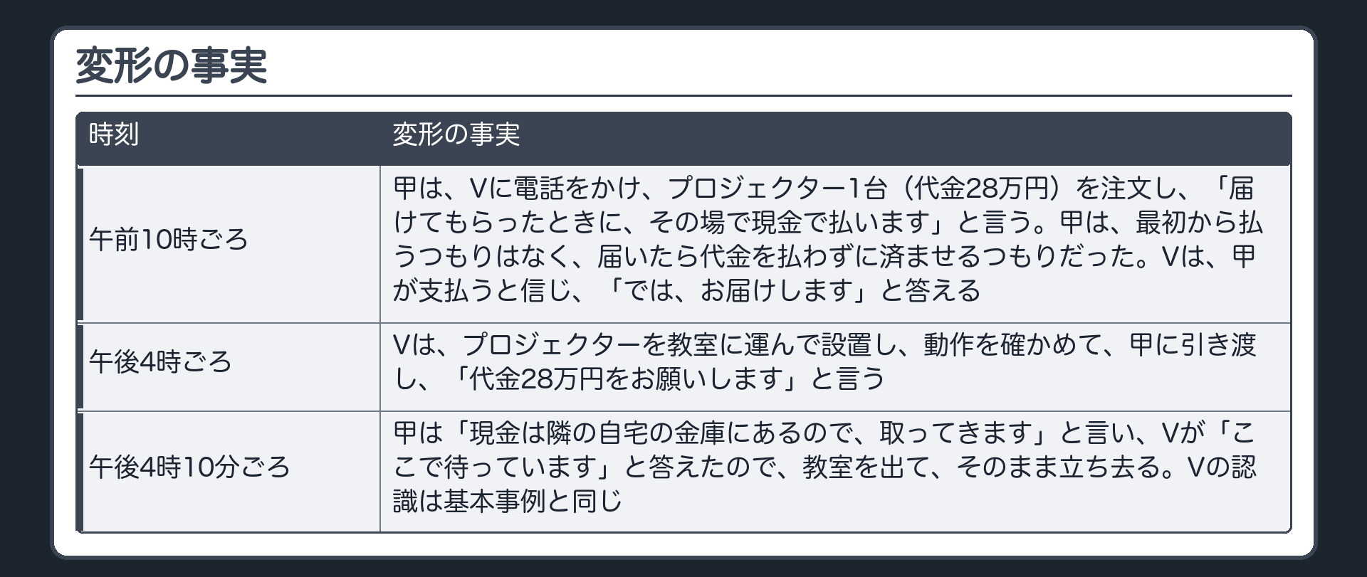 変形の事実