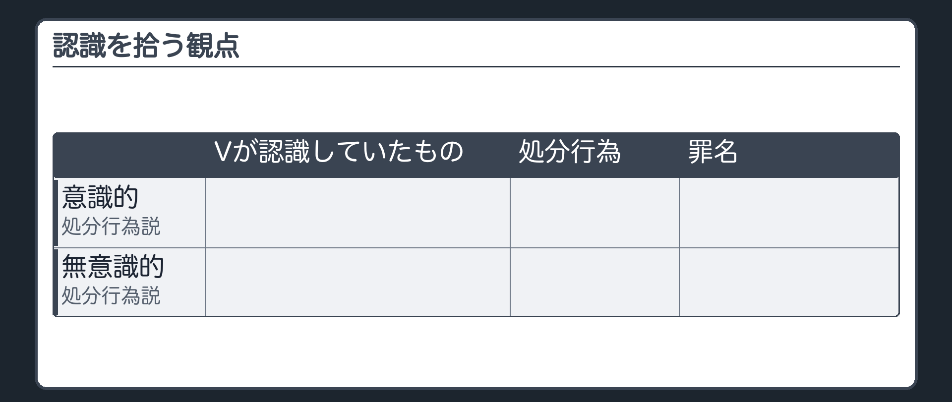 認識を拾う観点