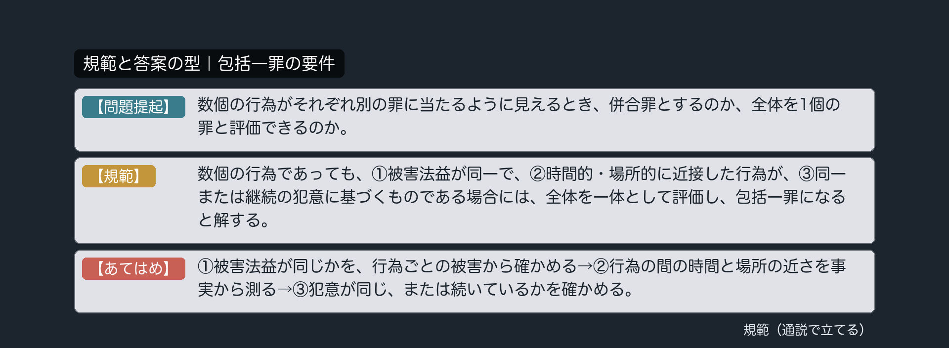 規範カード｜包括一罪の要件
