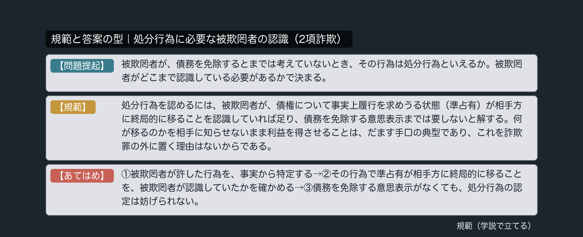 規範カード｜処分行為に必要な被欺罔者の認識（2項詐欺）