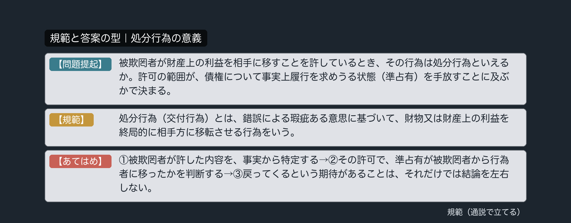規範カード｜処分行為の意義