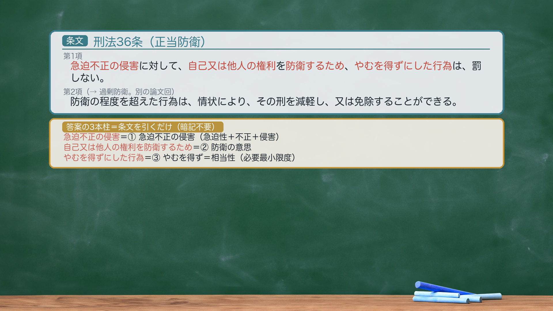 刑法36条 全文+条文の言葉→答案の3本柱マップ
