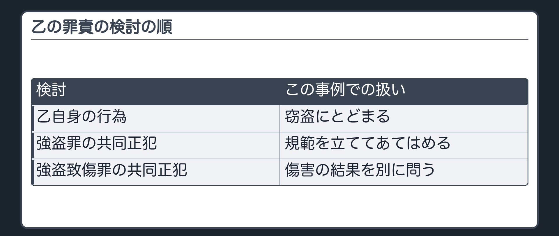 乙の罪責の検討の順