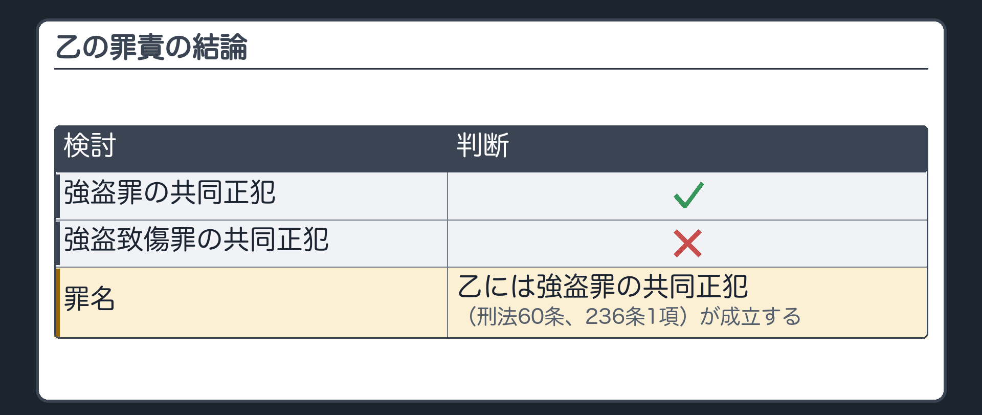 乙の罪責の結論