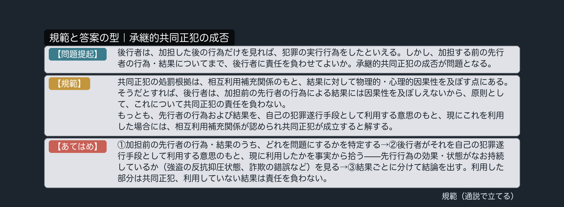 規範カード｜承継的共同正犯の成否