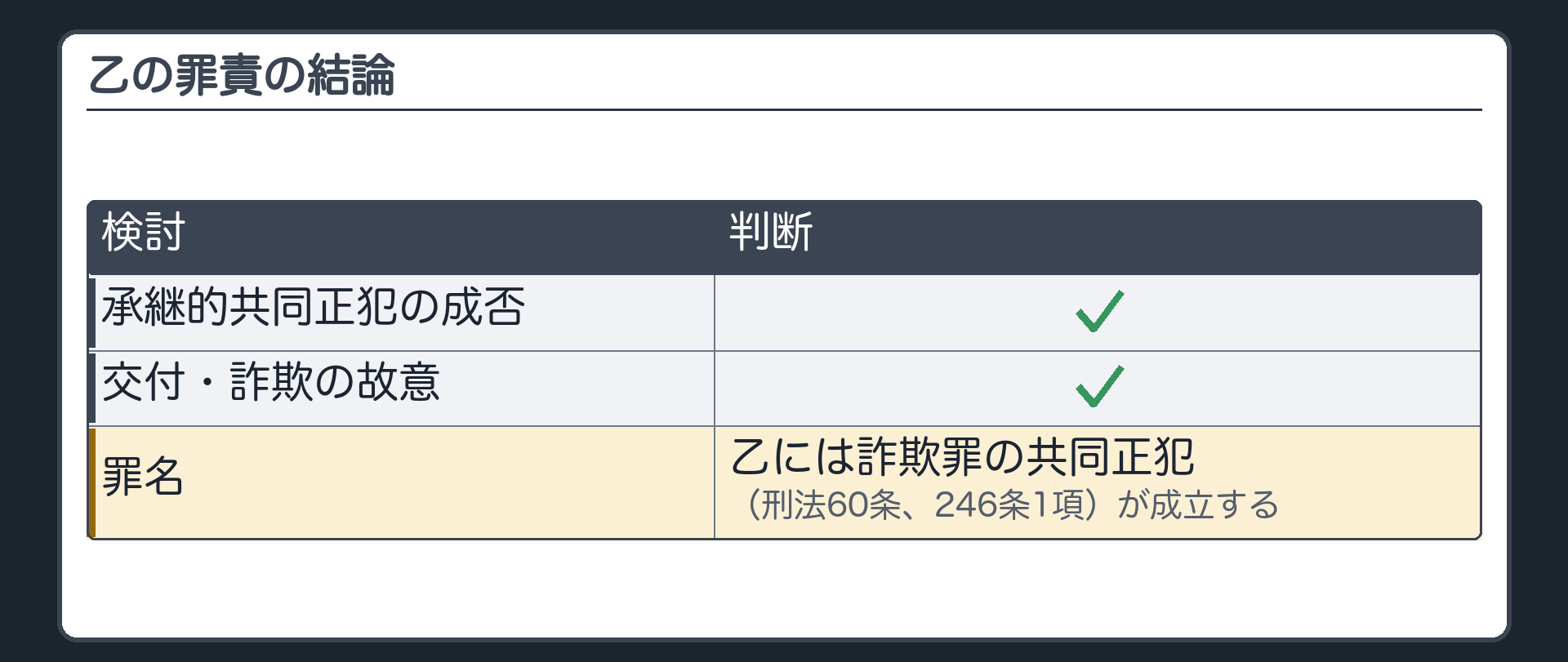乙の罪責の結論