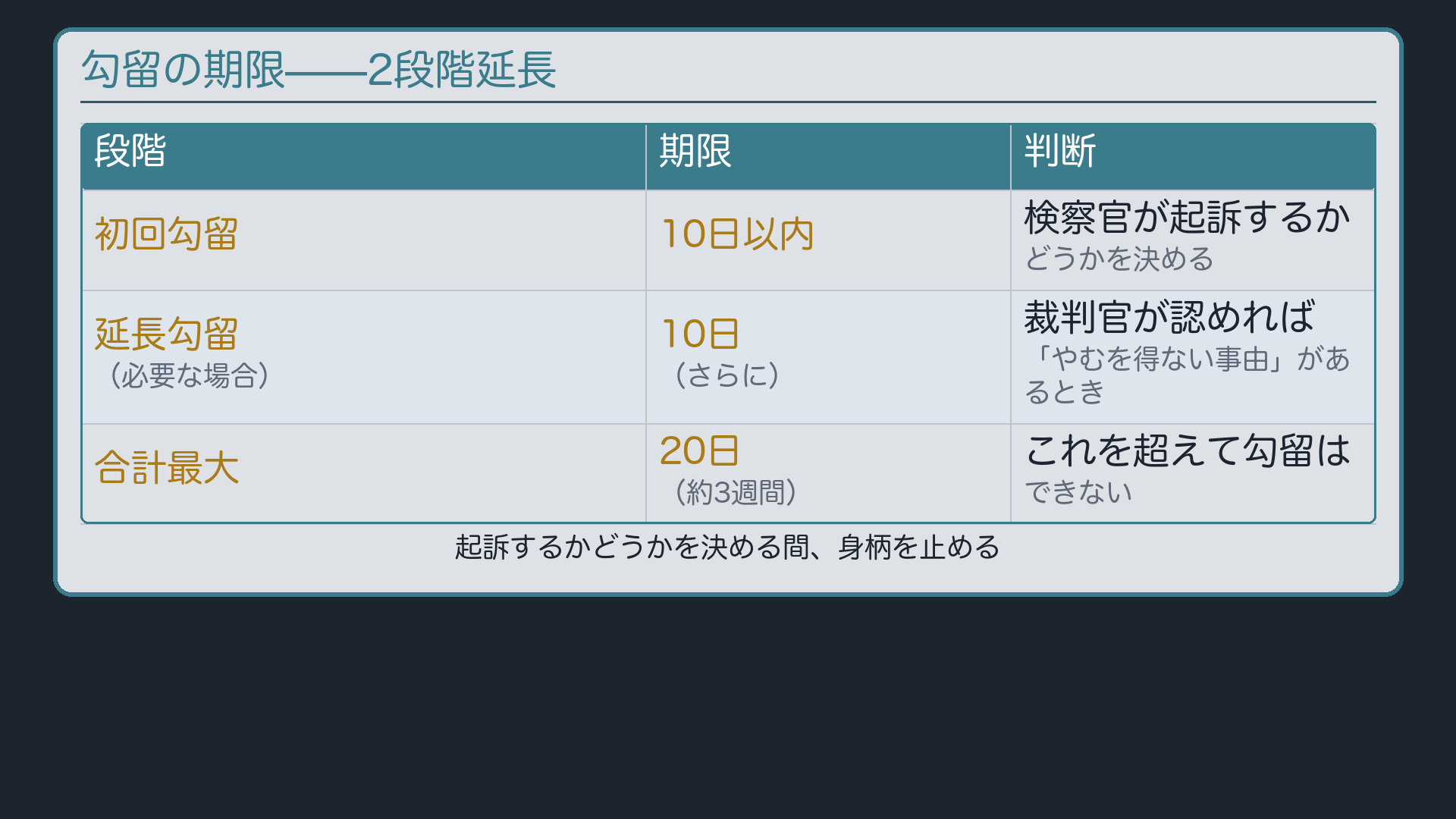 勾留の時間表ボード