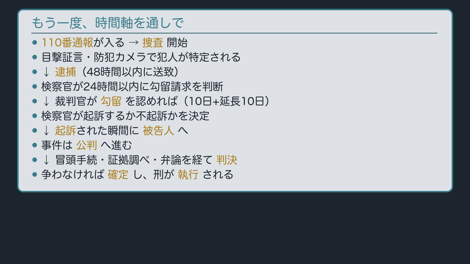 全体像・通し板